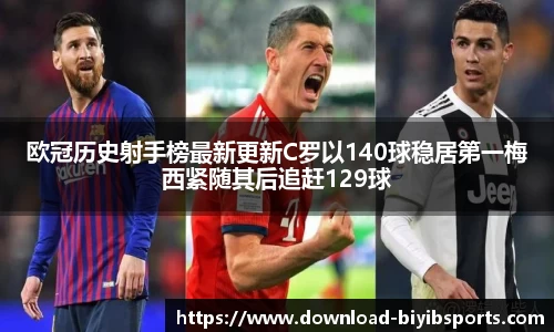 欧冠历史射手榜最新更新C罗以140球稳居第一梅西紧随其后追赶129球